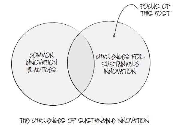 Venn-on-Sustainability-and-Innovation